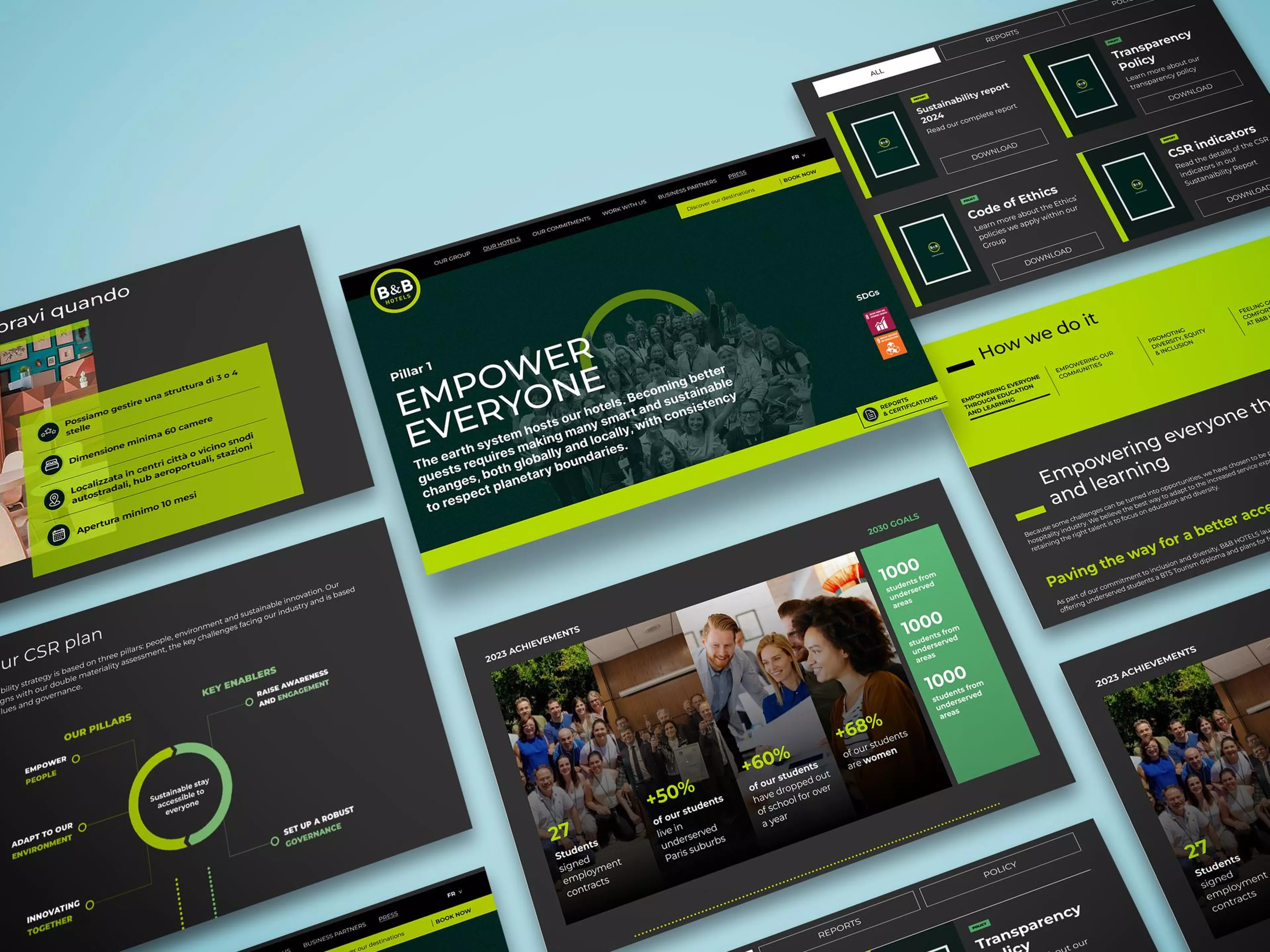 Maquettes web responsive